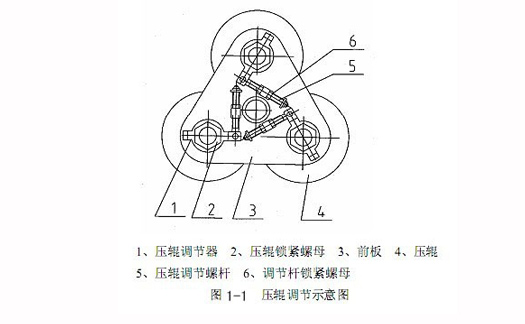 壓輥調(diào)節(jié)示意圖.jpg