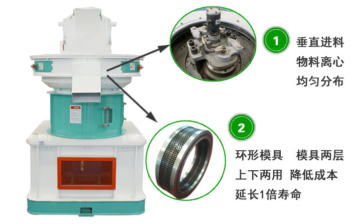 120環(huán)模顆粒機結構示意圖