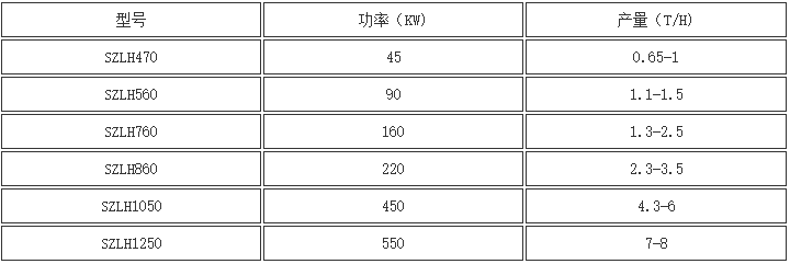 木屑顆粒機(jī)參數(shù)表