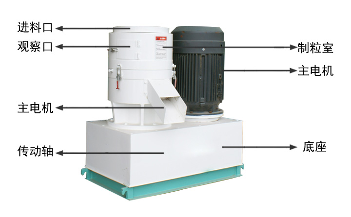 小型秸稈顆粒機(jī)結(jié)構(gòu)示意圖