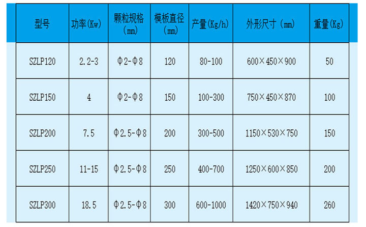 平模顆粒機壓輥調(diào)節(jié)