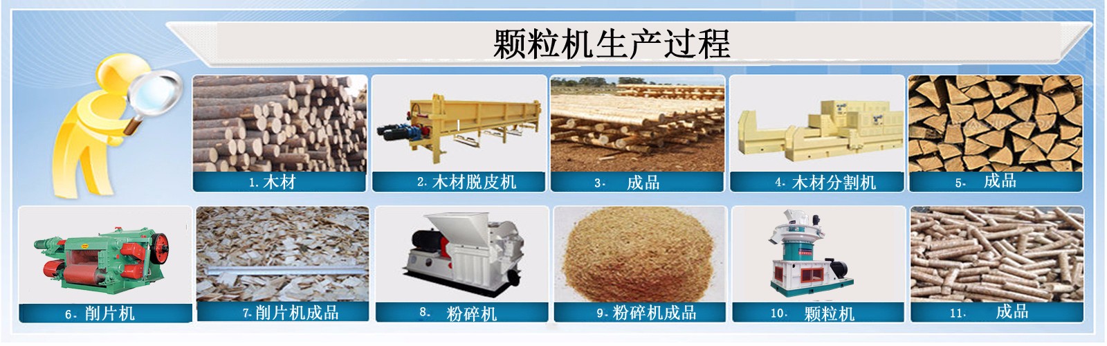 推廣秸稈顆粒機有效應對農作物秸稈處置問題