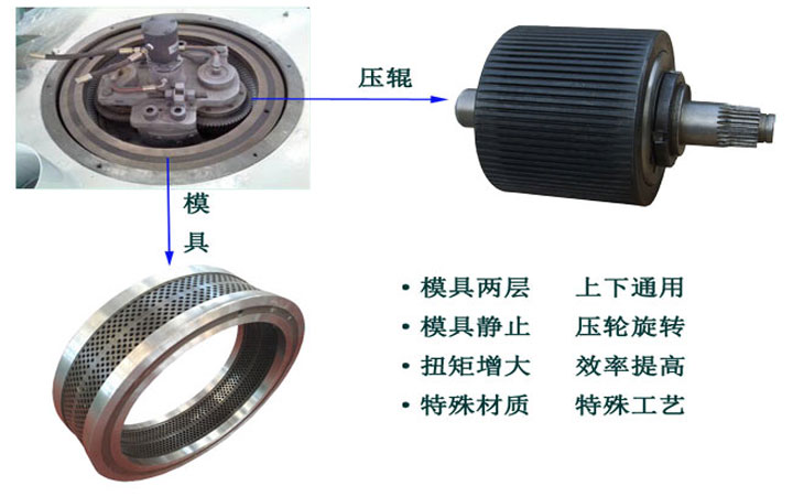 木屑顆粒機設(shè)備環(huán)模優(yōu)勢