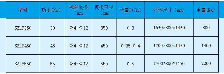 新型生物質秸稈顆粒機價格 新型生物質秸稈顆粒機生產(chǎn)廠家