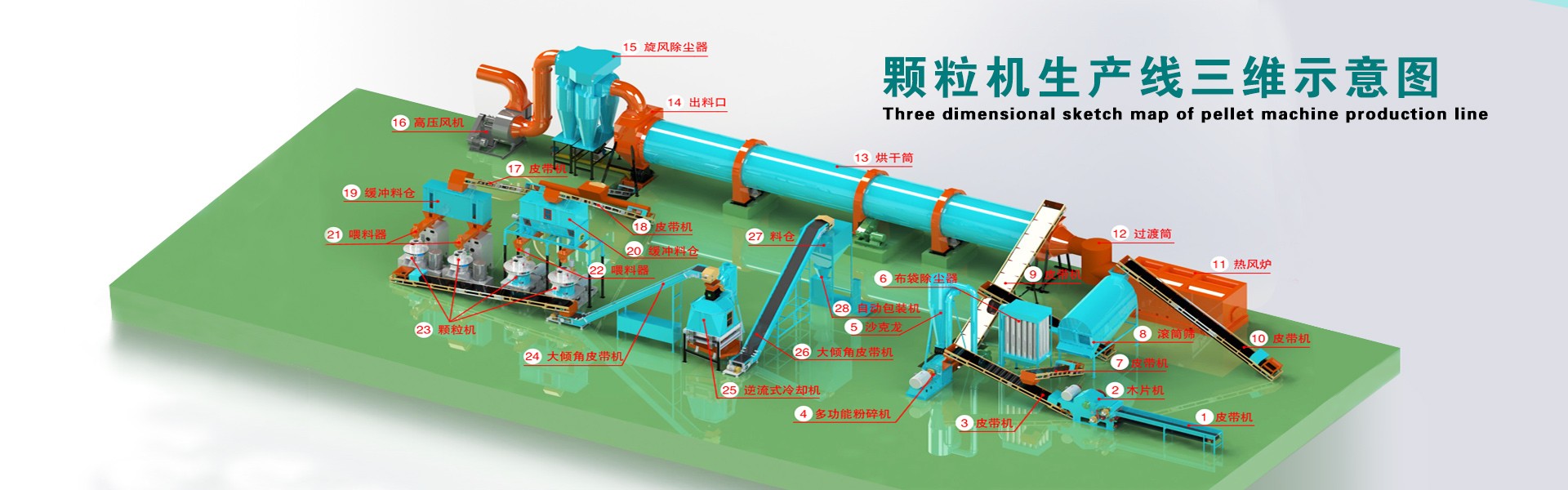 生物質顆粒機生產(chǎn)線設備示意圖