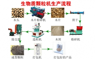 木屑顆粒機環(huán)保省錢樣樣不少