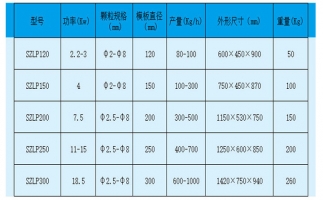 影響秸稈顆粒機(jī)產(chǎn)量的幾個重要因素