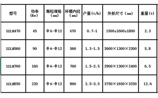 木屑顆粒機(jī)設(shè)備出現(xiàn)噪音的原因在哪里？